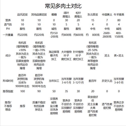 品氏托普泥炭土 丹麦进口pindstrup老配方无木纤维 多肉土 顾花坊
