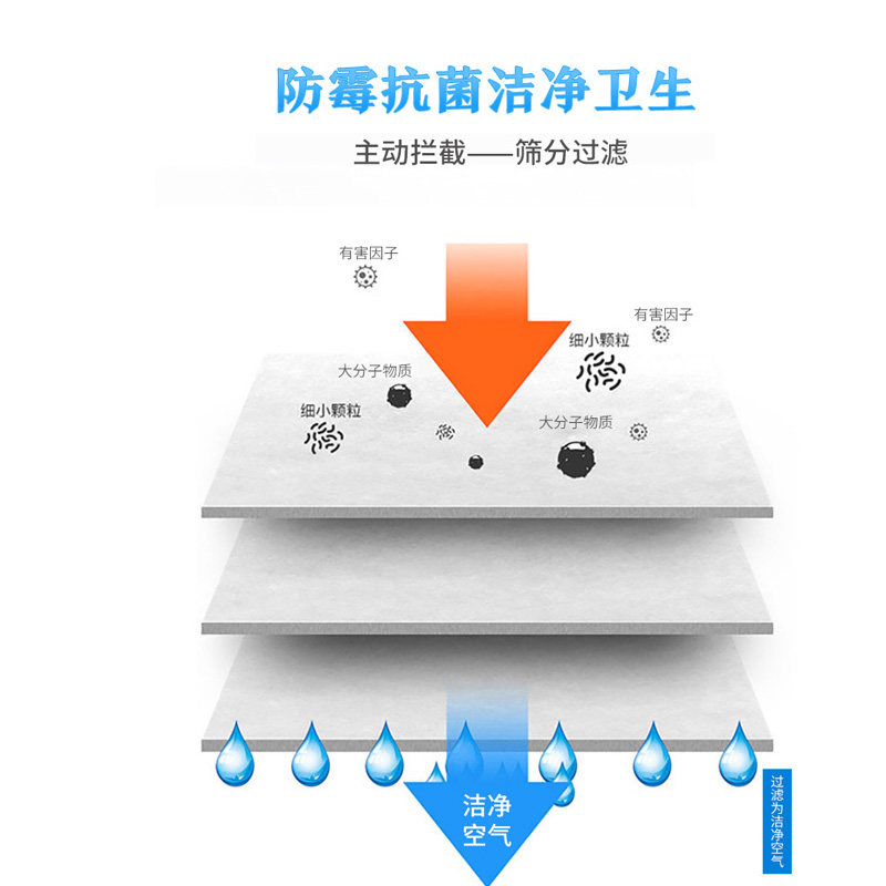 初效过滤棉g4无纺布合成纤维空调空压机猪场电柜防尘进风口过滤网