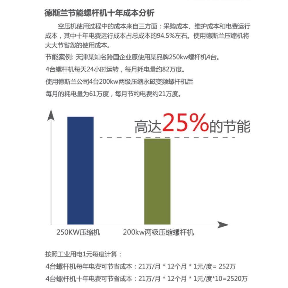 德斯兰永磁变频螺杆式空压机工业级节能螺旋式空气压缩机静音气泵