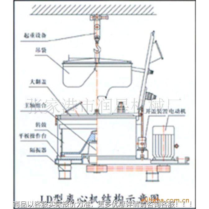 供应PLD/LD立式卸料平D闭板吊袋式密型离心机,工业油品/胶粘/化学/实验室用品,离心机,淘宝优惠券,粉丝福利购,淘宝优惠卷