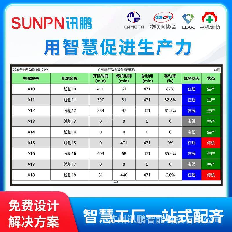 讯鹏工厂车间数字化生产管理看板系统设备状态运行时间稼动率监控