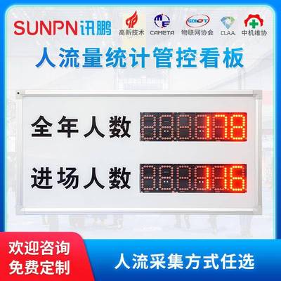 人流量客流自动感应器电子看板进场人数统计计数器LED显示屏