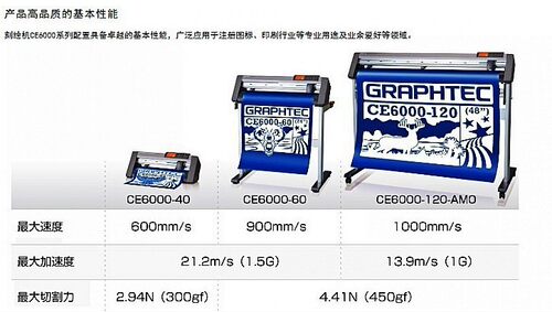 GRAPHTEC日图CE6000-60广东热转印切割机