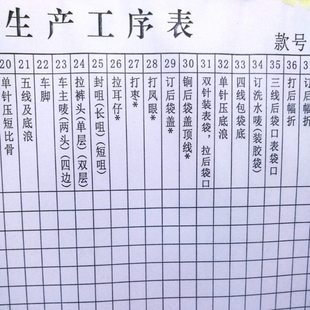 车间生产工序表记录工序流程表制衣流水线生产记录表带工序名称