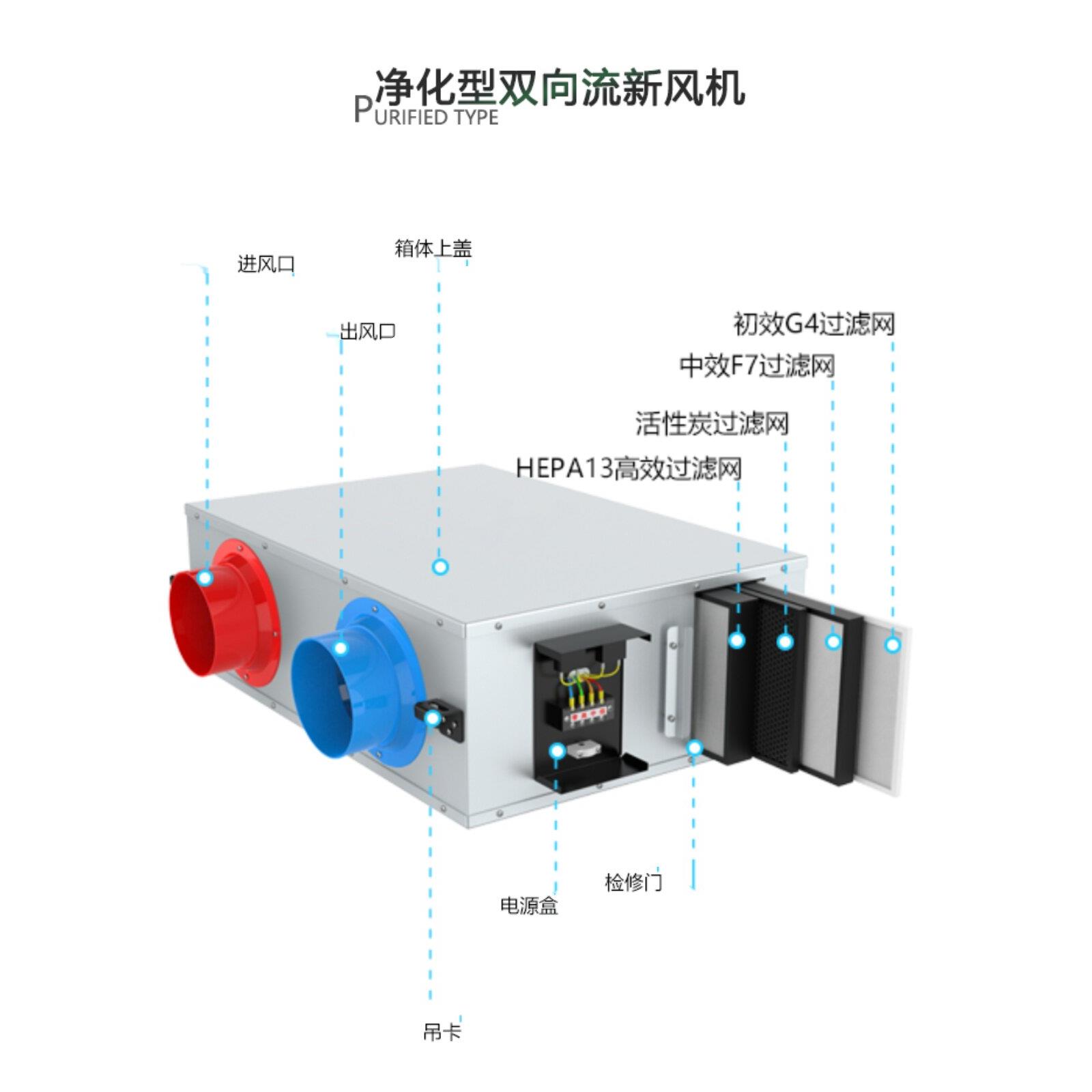 净化新风风机双向流新风风机新风系统送风和排风一体机家用和商用