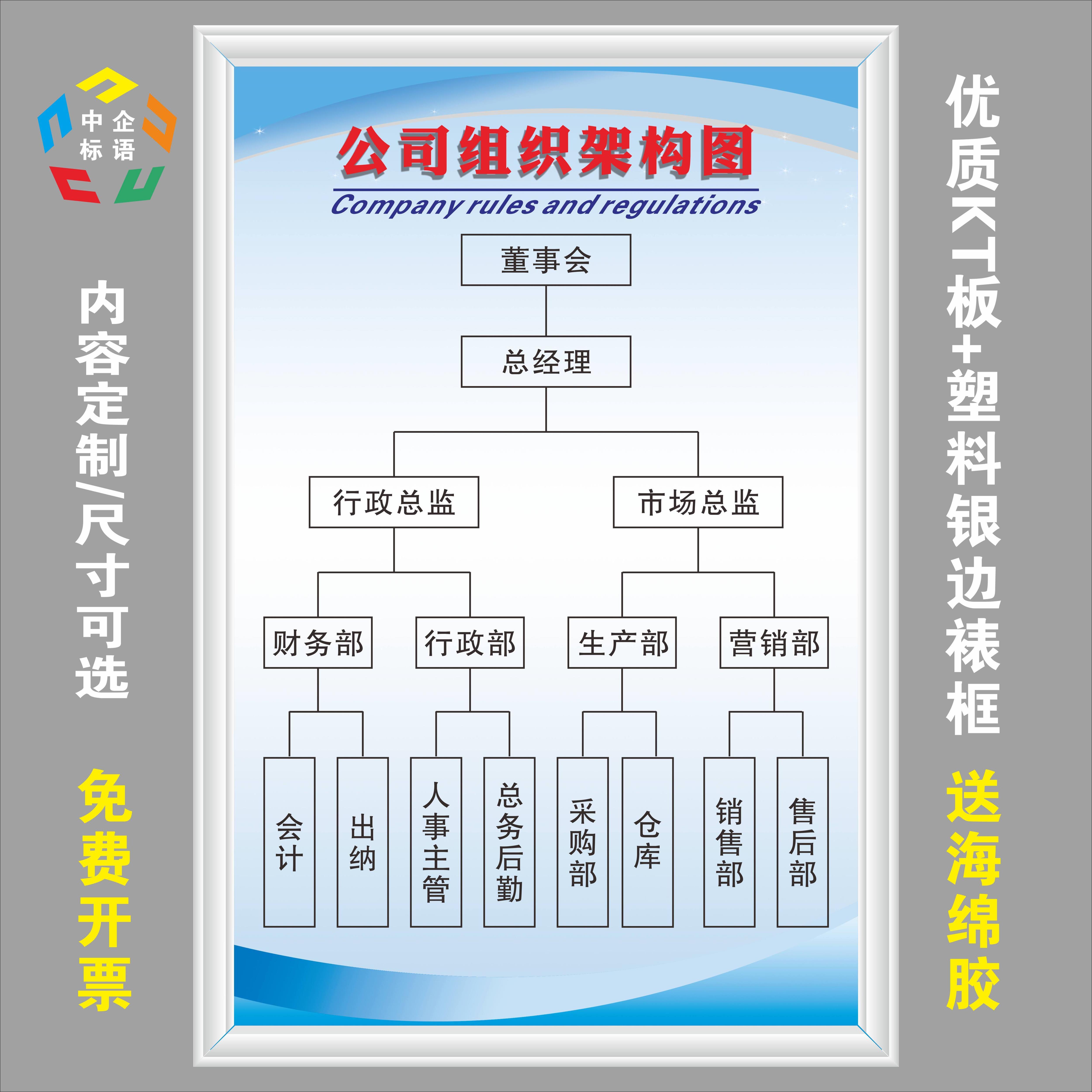 公司组织架构图机构企业公司工厂KT板车间制度标语牌海报展板定制