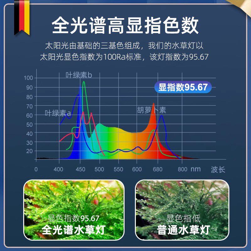 安彩小型鱼缸专用led灯防水全光谱照明灯高亮度水草鱼缸增艳夹灯