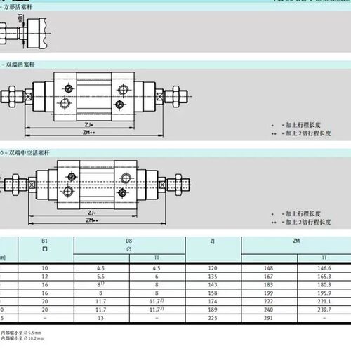 DNC-S2双轴标准气缸32/40/50/63/80/100X25X50X75X100SX125SX150S
