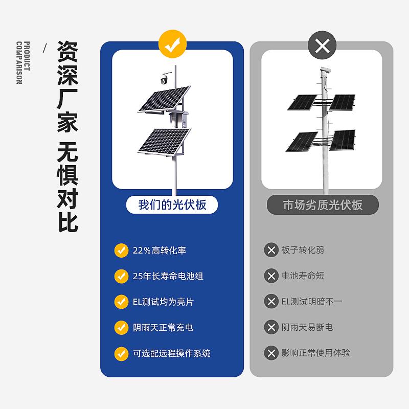 太阳能监控供电系统24V球机12V锂电池风光互补户外发电4G无线设备