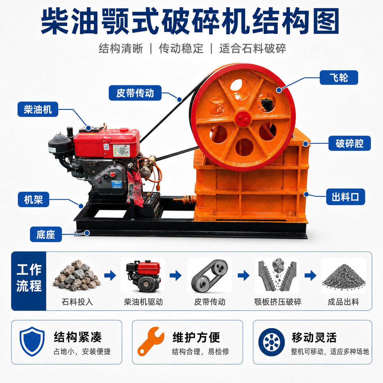 P油E00×34840柴鄂式破碎机小型矿山工地碎2石设备石灰石0河卵石