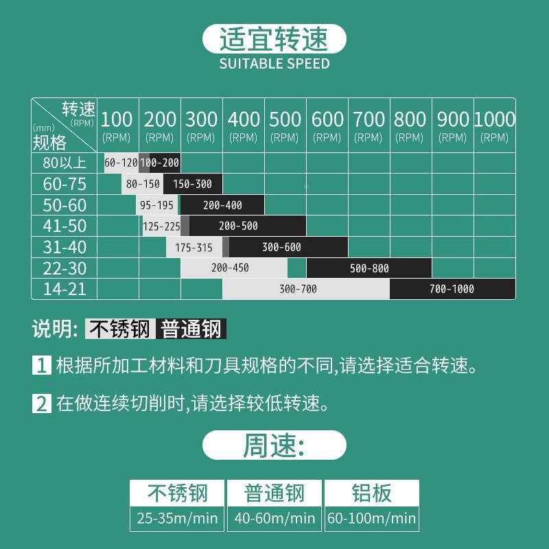 金属不锈钢专用高速钢开孔器打孔钻头扩孔器合金25打孔20神器耐用