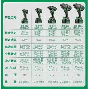 冲击扳手大扭力刷无风炮锐霸工铝汽修工具锂电扳手 架子模充电式