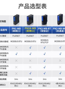 艾莫迅485 Modbus RTU/TCP转Profinet网关4路转PN协议模块 PN1-MB