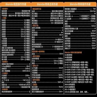 blender快捷键 超大号WPS桌垫IDEA办公鼠标垫达芬奇键盘电脑垫