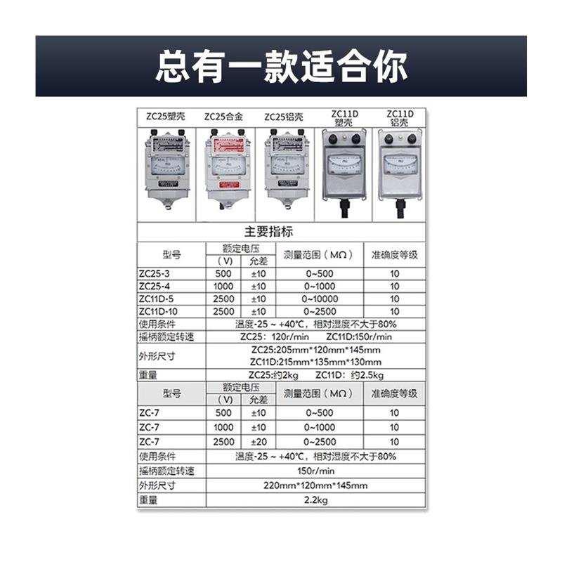 德国进口上海摇表兆欧表1000V漏电故障检测500V高精度电工绝缘电