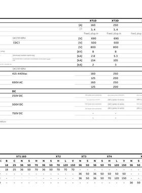 Abb塑料外壳断路器Xt/ t1 /2/3/4/5 - 6- n /S/H-400/630/800/125