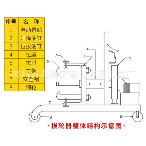 手动车载液压拉马 全自动车载液压拉马 电动液压拉马