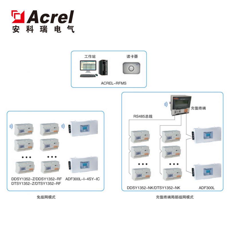 本地化预付费售电管理系统厂家直供