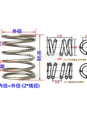 线径0.2-4.0外径n2-20长度5-80压簧压缩回位小弹簧可定制指定尺寸