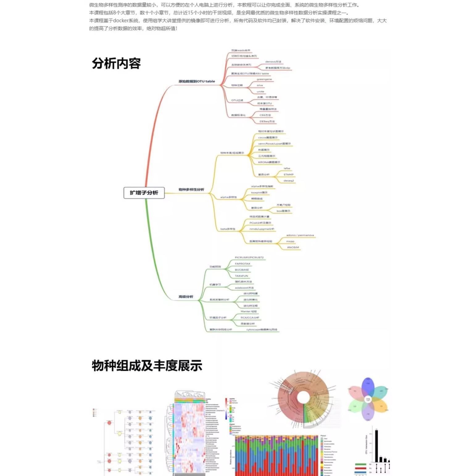 医学生信分析 单细胞测序转录组TCGA GEO数据库挖掘作图分析服务