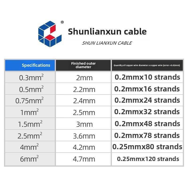 Rv线国家标准0.5 0.75 1方单芯多股铜芯软线配电箱信号控制数字线