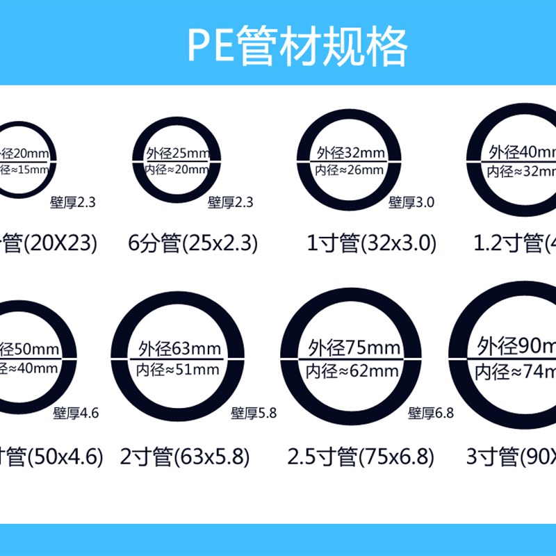 潜水泵专用加厚防爆水管 一寸橡胶管 耐寒管 优质 抽水管