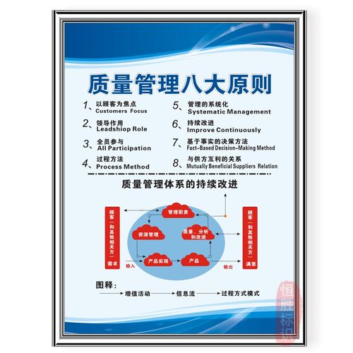 企业现场管理标识牌体系看板车间管理看板安N全生产质量品质管理