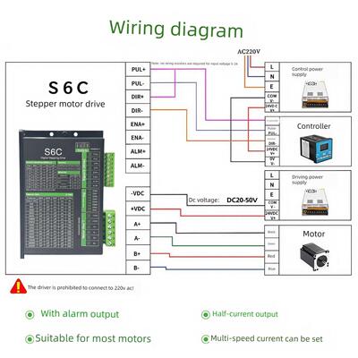 相位开环步进电机驱动器S6C工业级开环步进驱动器