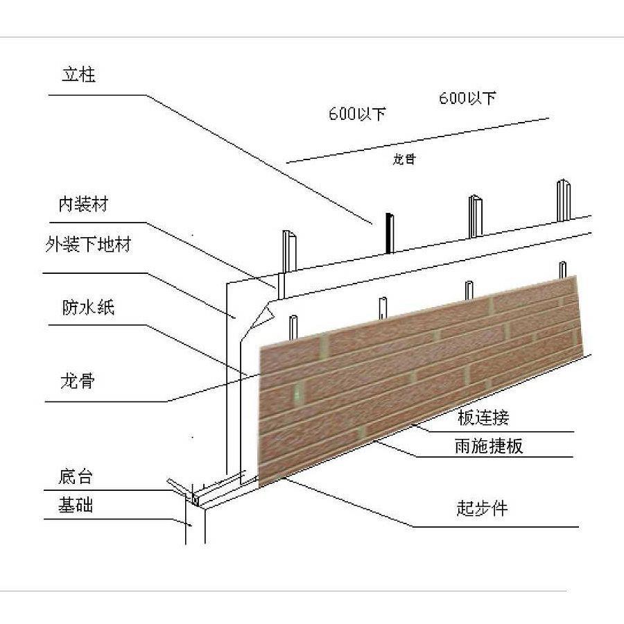 优惠供应薄壁轻钢龙骨/轻钢别墅/轻钢结构房屋