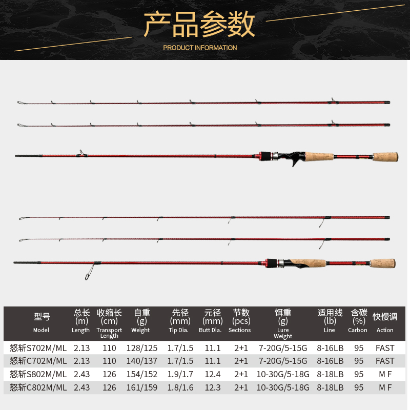 科尼怒斩双竿稍翘嘴n远投海钓杆A抛竿枪柄水滴轮碳素路亚竿套装