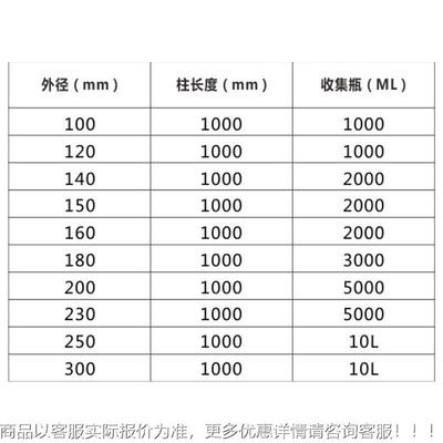 化实验研究工柱具收集瓶固定析支具架实验室层析柱玻璃层柱玻学璃