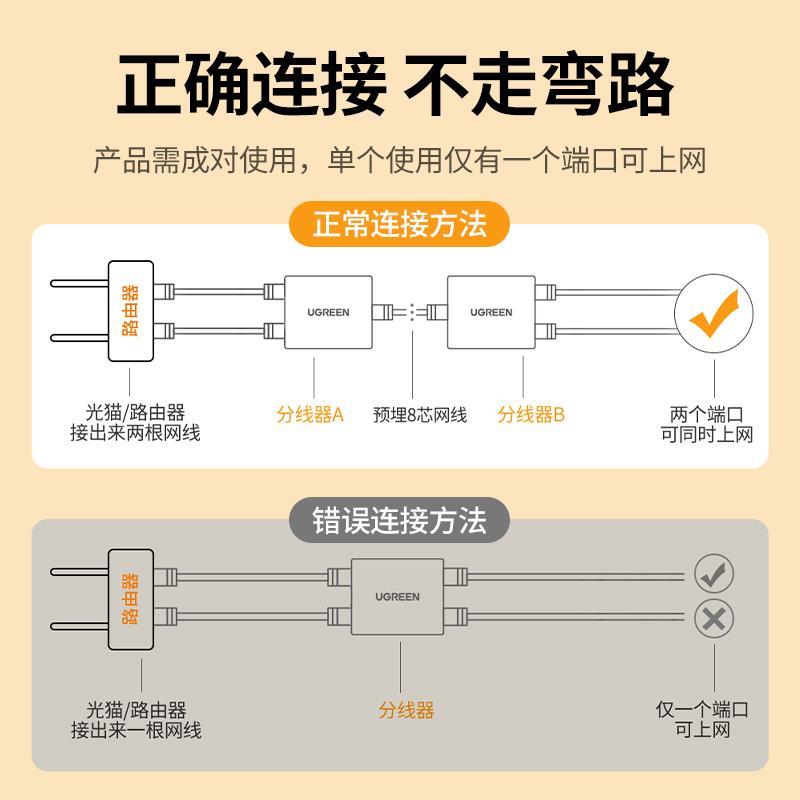 绿联网线一分二分线器分配百兆分接转接对接头网口宽带网络一拖二
