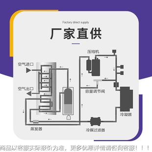 24A过滤器空压燥机后处理 干冷燥机精JHL 干机密冷冻式 干机吸附式