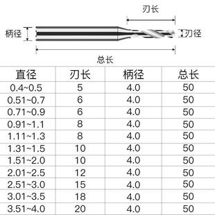 硬质合金钨钢钻头D4柄钢铜铝专用麻花钻咀加硬高强度定柄钻大柄钻
