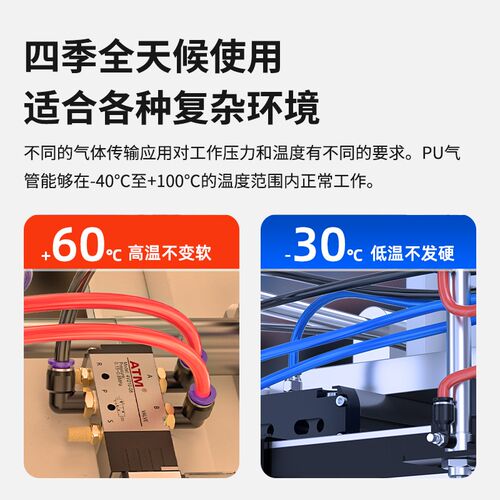 PU气管10空压机汽管8mm高压pu管12mm气动软管16透明X6气泵木工气