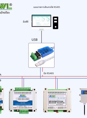 1-8路PT100铂热电阻温度采集变送器RS485CANFD工业级Modbus-RTU