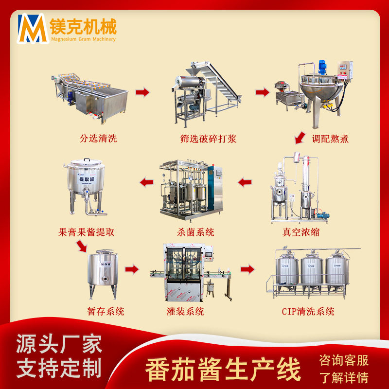 全自动番茄酱灌装生产线大型番茄沙司全套加工设备瓶装果酱灌装机