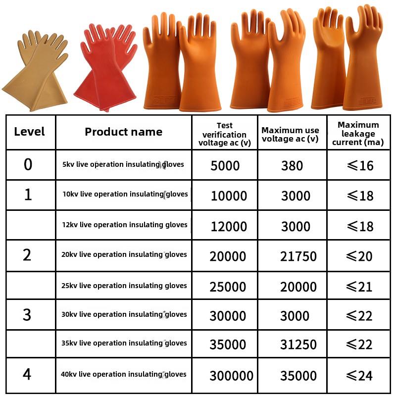 绝缘手套10Kv20Kv25Kv35千伏电工机房高压操作绝缘靴鞋防电流雨靴