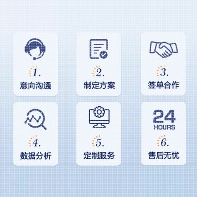 gromacs分子动力学分子动力学模拟蛋白分子对接氨基酸突变
