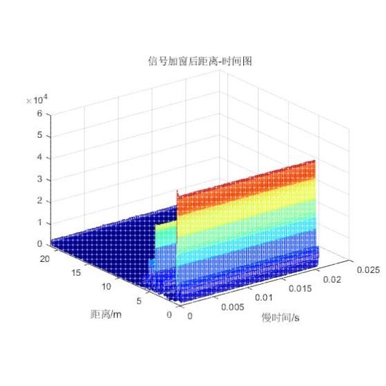 TI雷达信号处理点云形成MATALB编程