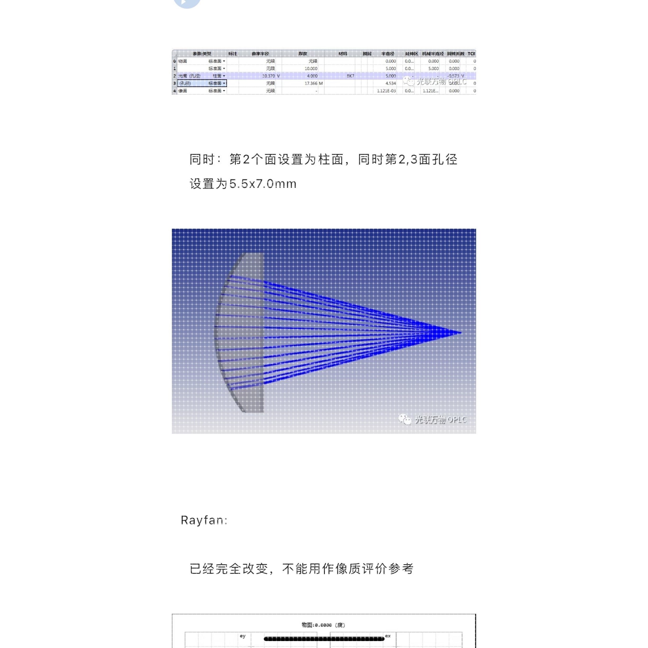 Zemax Zemax光学设计 codev codev教学 Zemax光学设计