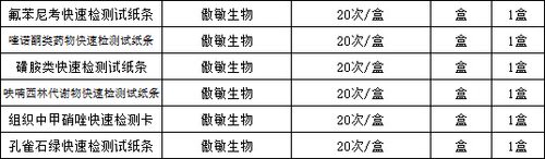 检测试剂盒