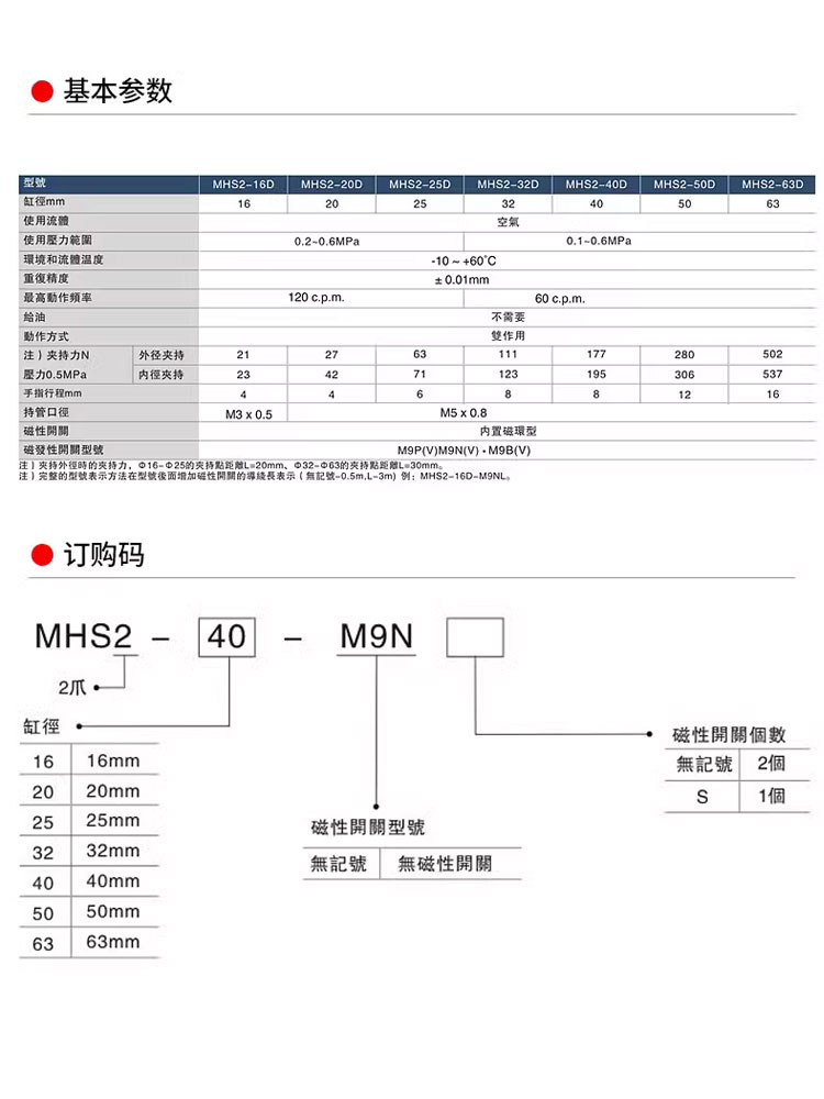 山耐斯MHS2系列圆形气爪行程16202532405063