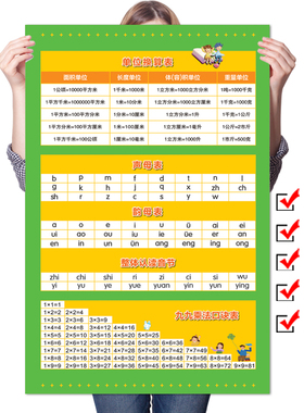 小学生单位换算墙贴表汉语拼音声母韵母表乘法口诀表海报挂图无声