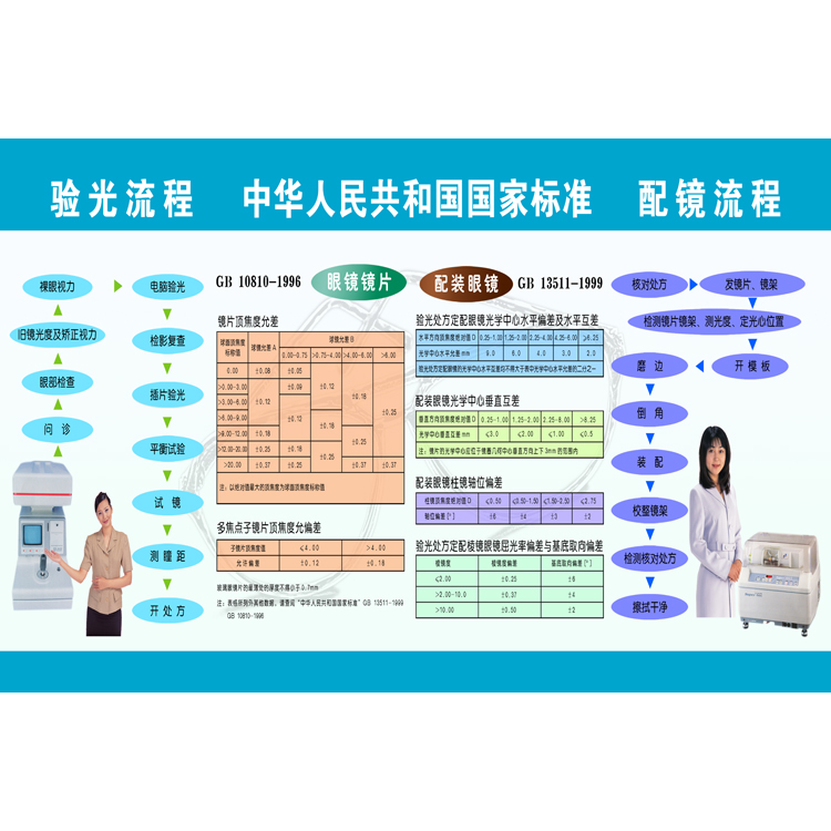 医院眼科走廊装饰墙贴 验光和配镜流程知识挂图 眼镜店形象宣传画