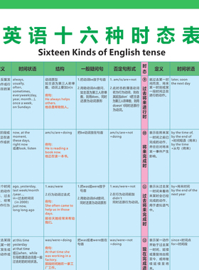 小学初中英语基础知识语法八大时态不规则动词表训练挂图16墙贴