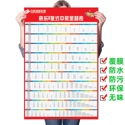 新版福利彩票店投注站福彩快乐8各种玩法复式对照表胆拖奖级表