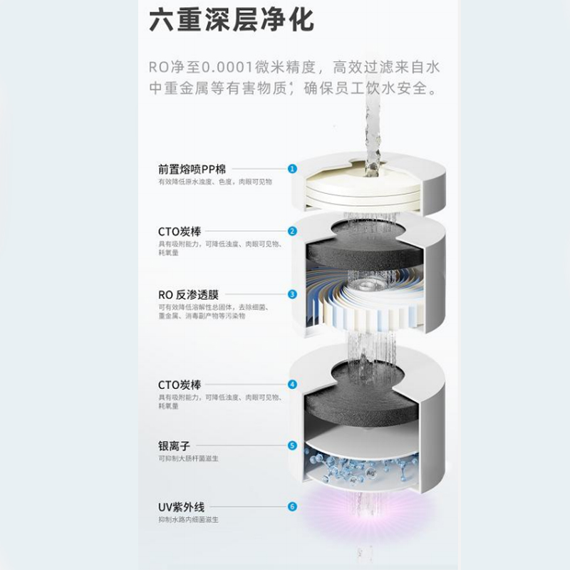 沁园商用净水器立式纯水机办公室饮水机冷热一体机直饮水机L08