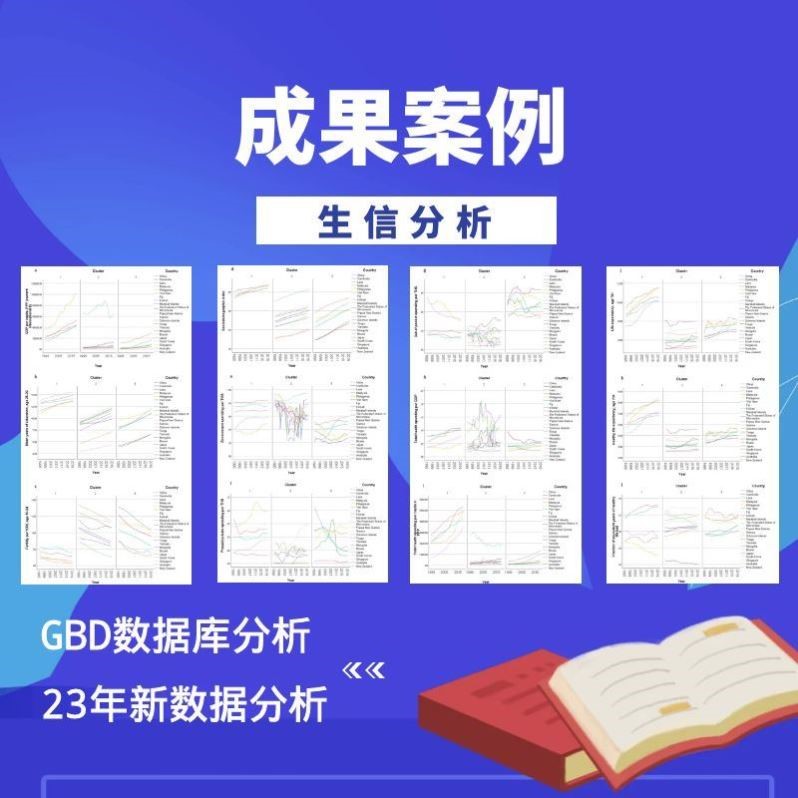 GEO,TCGA数据库挖掘,WGCNA分析及相关性基因分析图片