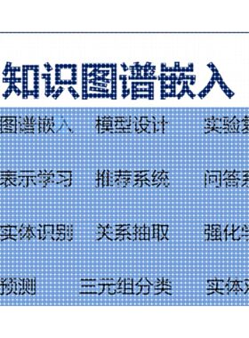 知识图谱 python 复杂网络 数据可视化 nlp 机器学习 深度学习